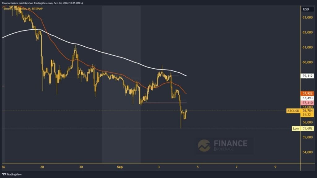 Bitcoin chart analysis