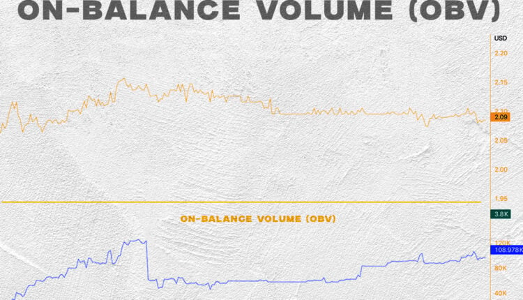 on-balance volume chart example